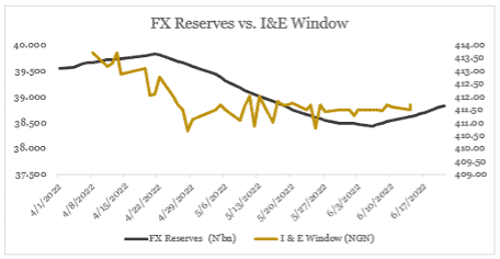 FX-Reserves
