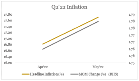 Q2-inflation